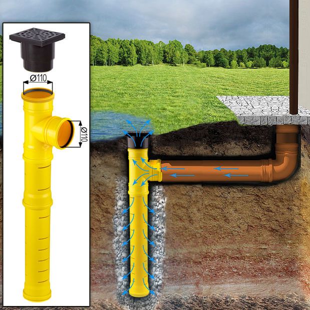 Met de infiltratieput met aanvoer/ afvoer kunt u overal regenwater afvoeren, ook op plaatsen waar geen riool aanwezig is.